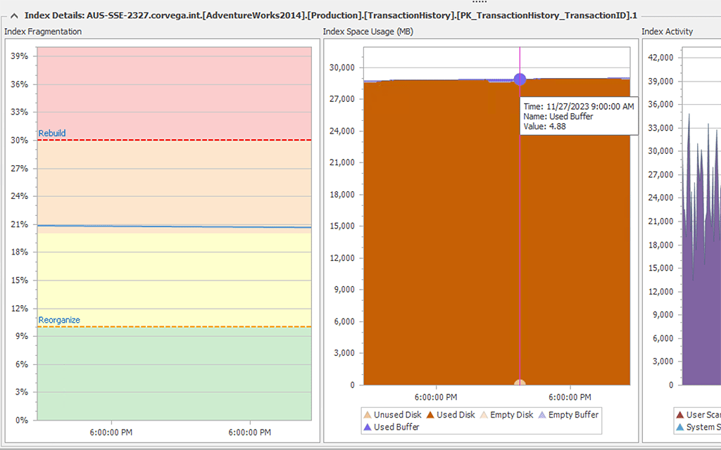 SQL Server Unused Index Monitoring | SolarWinds