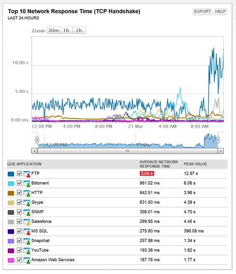 Deep Packet Inspection Tool - Analysis Software 0 Features Array Item - features item image