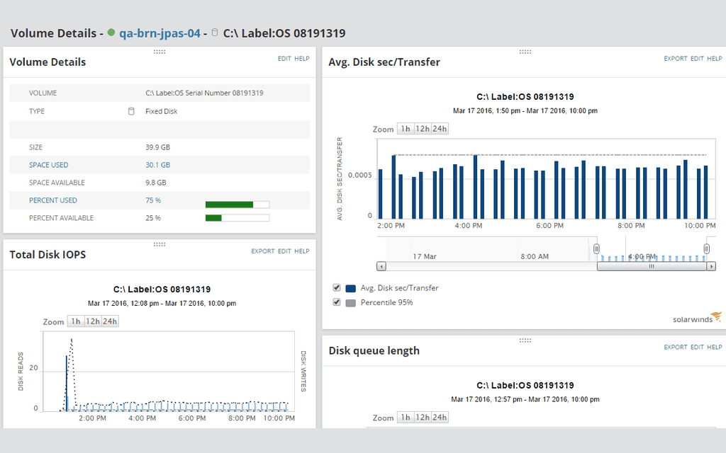 Exchange Monitoring Tool - Monitor Server Performance Use case type 1 1 Features Array Item - features item image