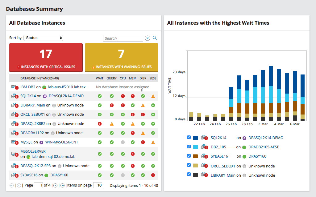 SQL Database Monitoring Tool - DB Monitor | SolarWinds