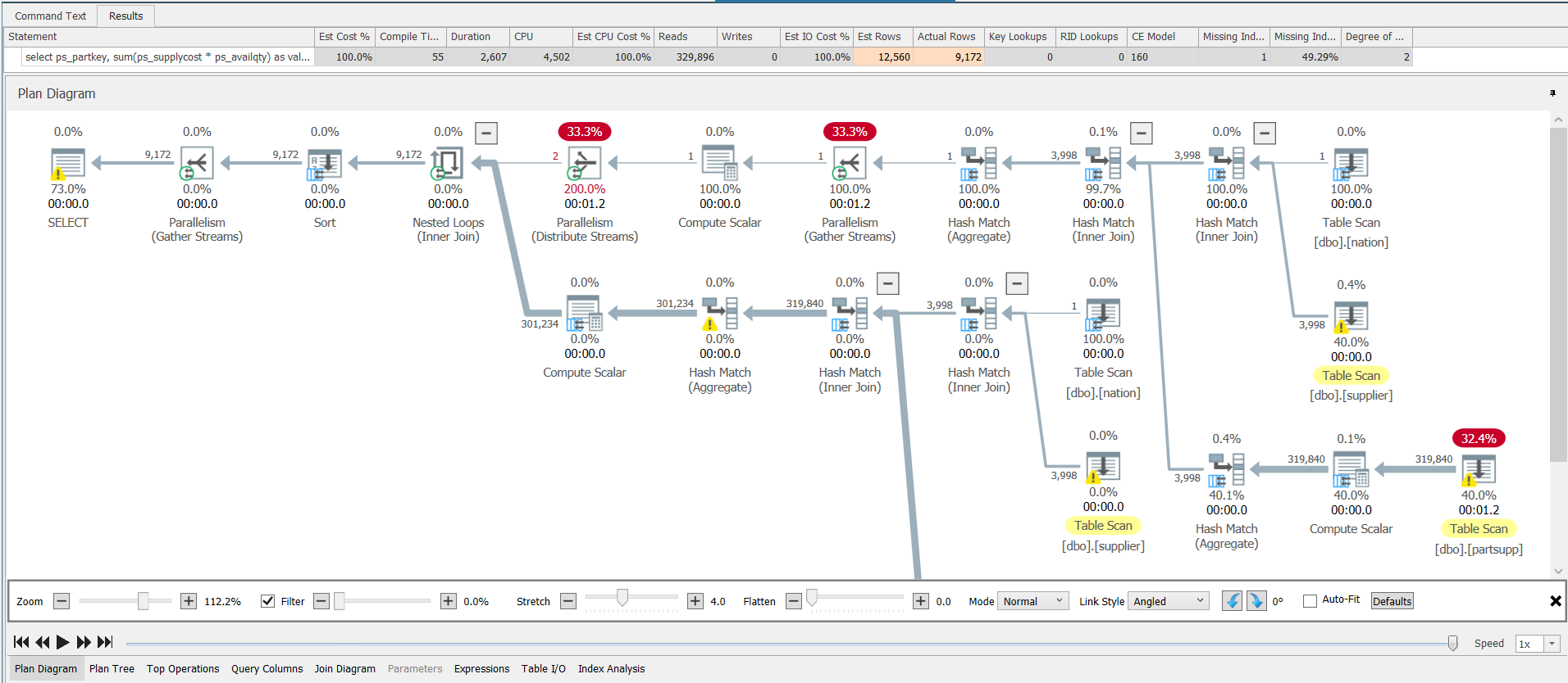 Actual plan recosting