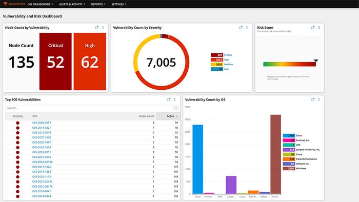 Vulnerability and Risk Dashboard alt.jpg