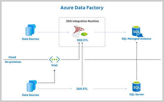 Azure Data Factory Monitoring Product Hero - hero image