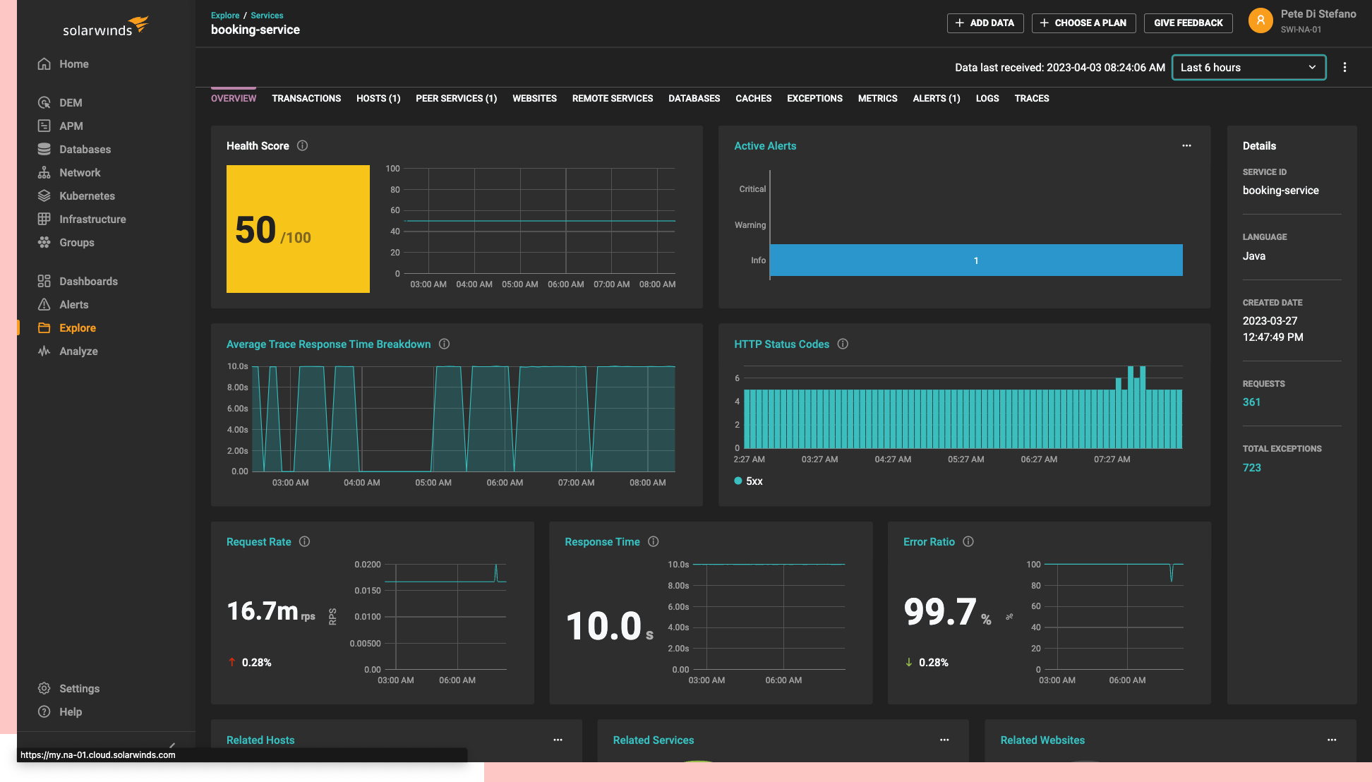 Java Application Monitoring SolarWinds Observability