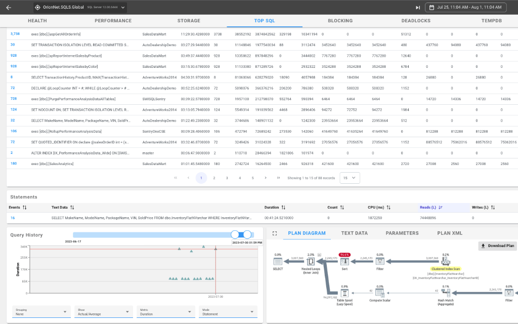 Top SQL and Query Analysis | SolarWinds