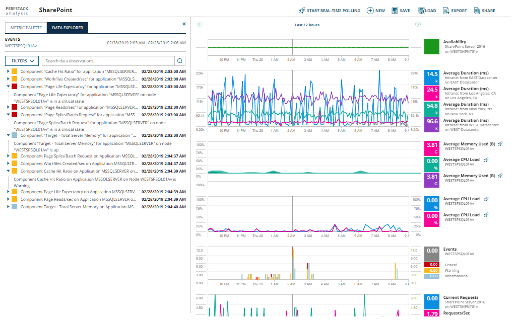 Virtualization Manager – Observability Self-Hosted | SolarWinds