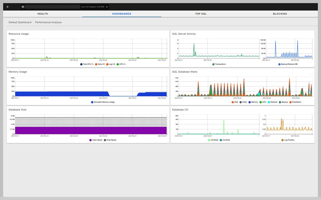 Azure SQL Performance Monitoring Tool 2 Features Array Item - features item image