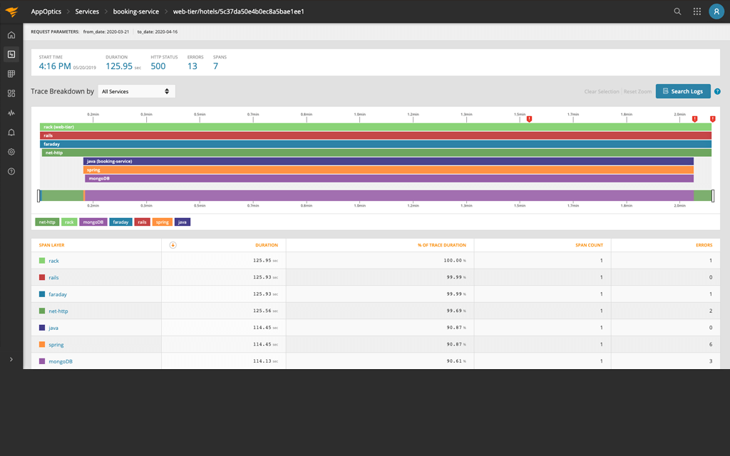 Application Performance Monitoring APM Software SolarWinds