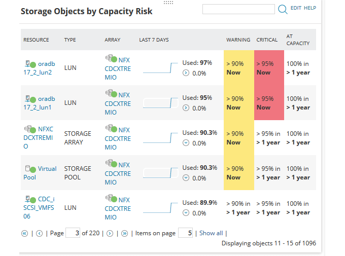 IBM Storage Performance Monitoring 1 Features Array Item - features item image