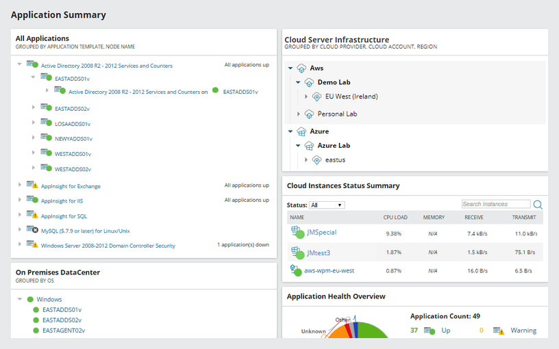 Hybrid Cloud Monitoring Tools for Application Performance Use case type 1 0 Features Array Item - features item image
