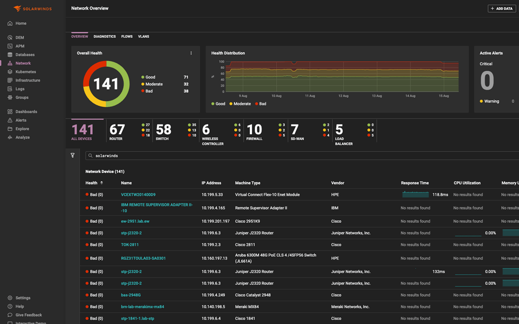 Network and Infrastructure Monitoring | SolarWinds