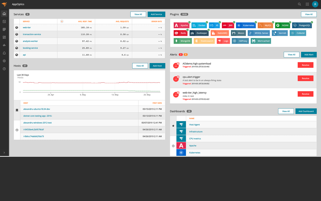 AppOptics APM and Infrastructure Tool SolarWinds AppOptics