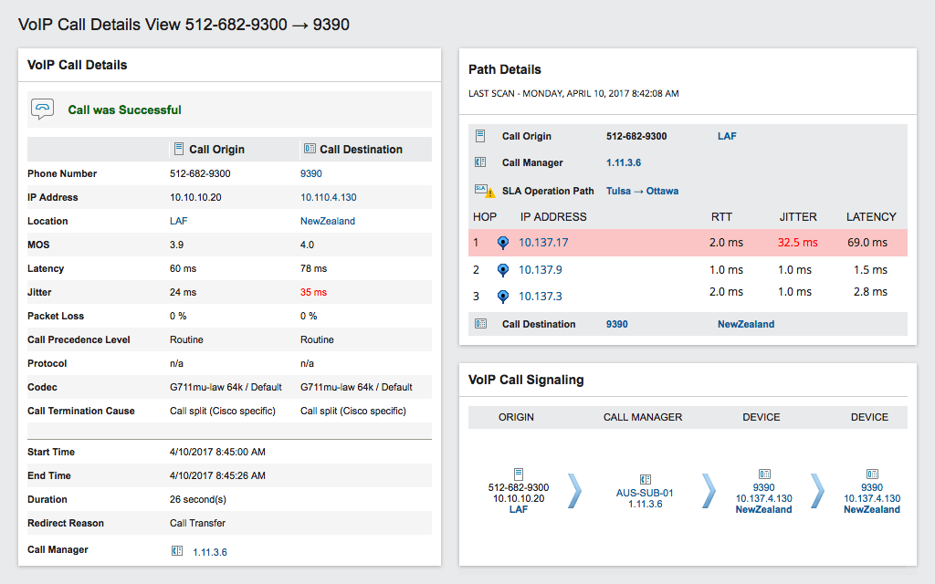 Cisco Call Managerサポート – VoIP監視 | SolarWinds