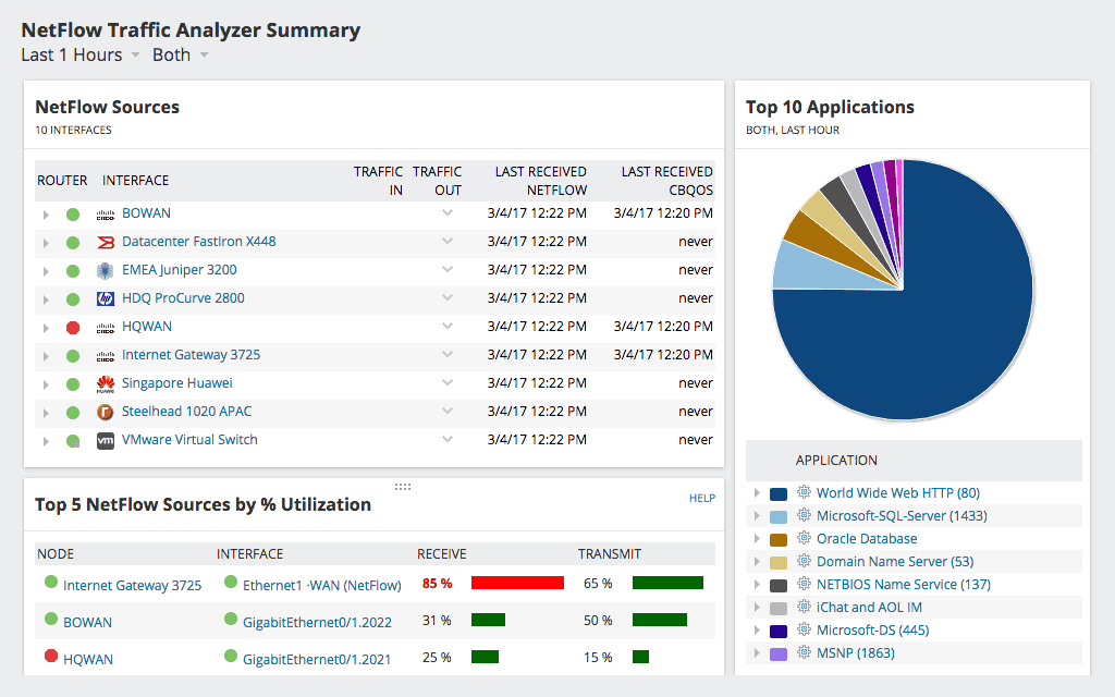 Traffic and bandwidth analysis