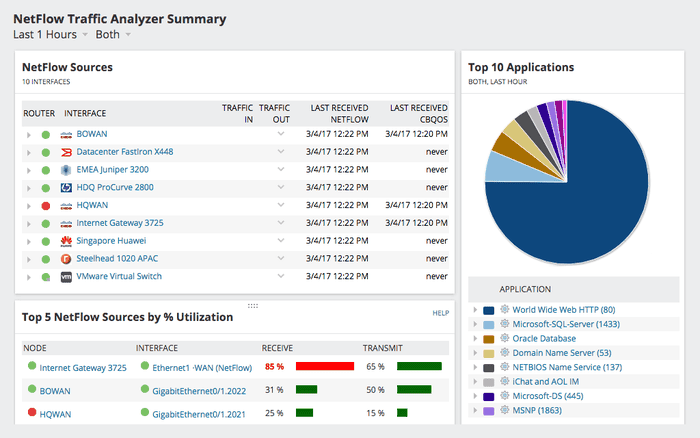 Traffic and bandwidth analysis
