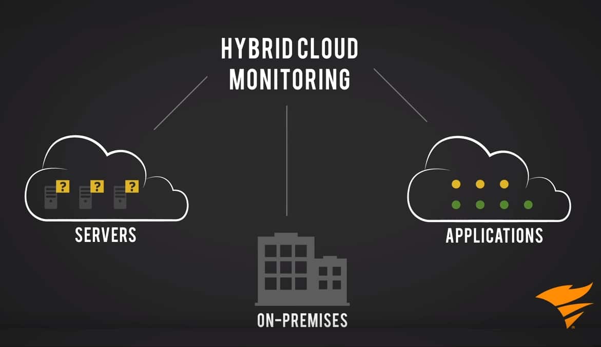 Custom Application Monitoring - Monitor Custom App Use case type 1 2 Features Array Item - features item image