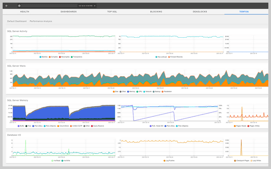 Azure SQL Performance Monitoring Tool Product Hero - hero image
