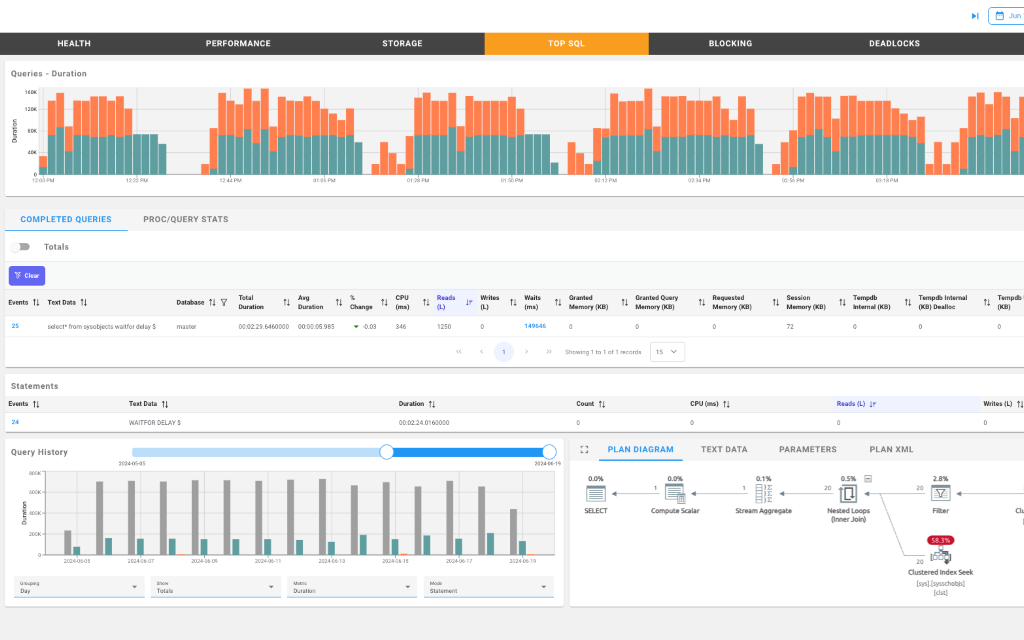SQL Server Monitoring Tool | SolarWinds