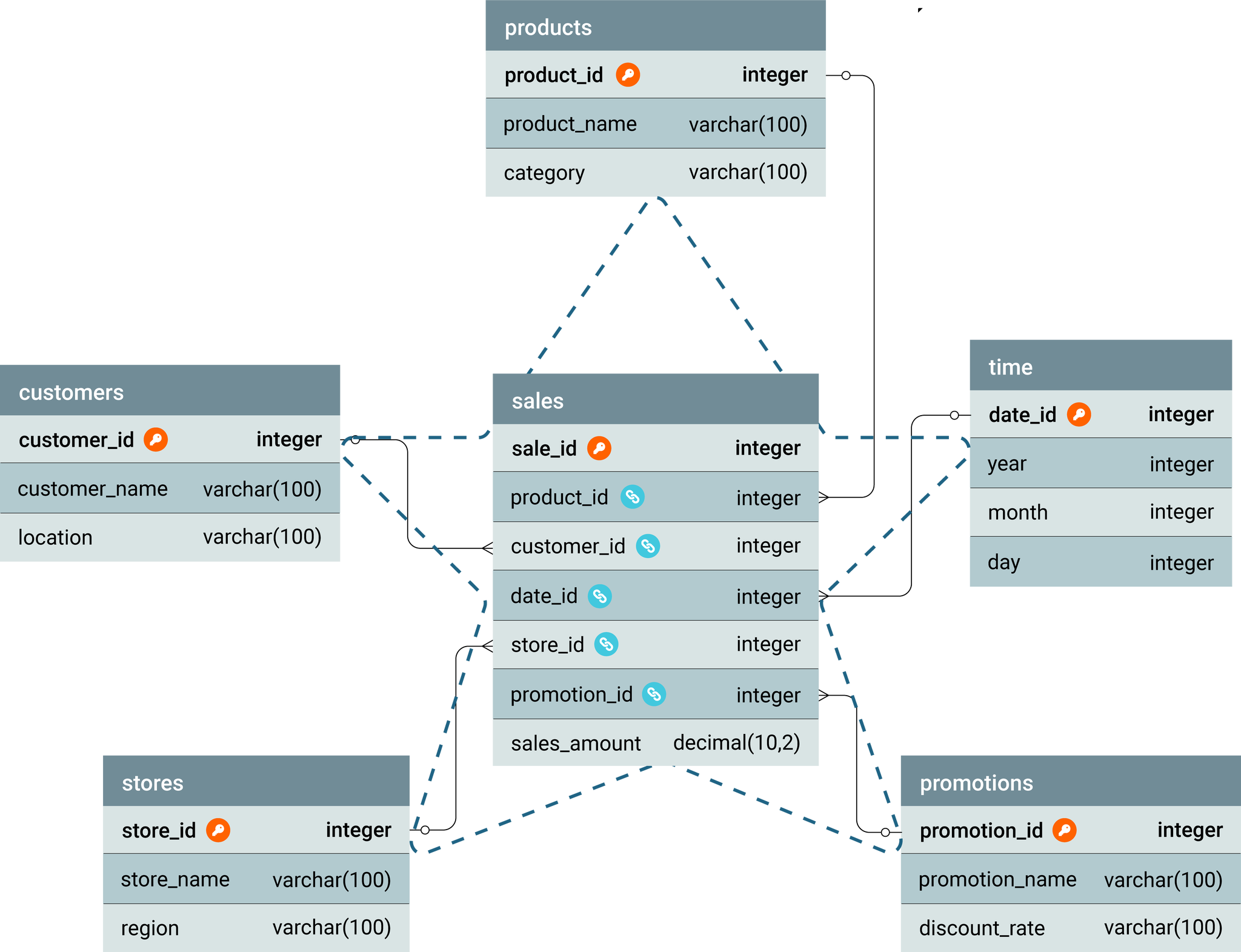 Database Schema Design: Key Concepts and Best Practices – Database ...
