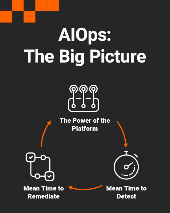 _552x691_AIOps-The-Blg-Picture.png
