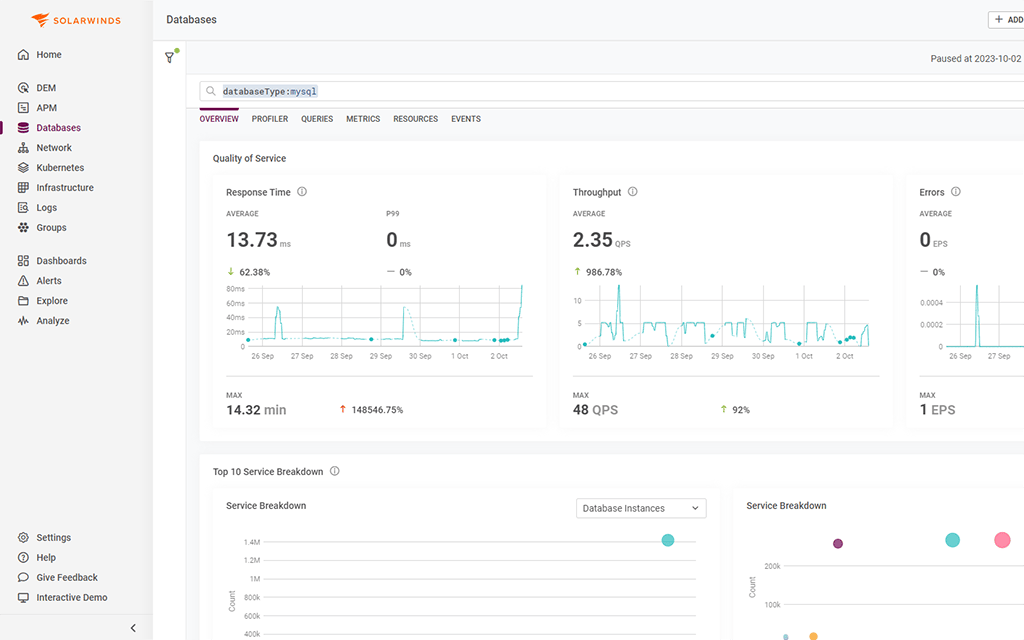 Database System Performance Monitoring | SolarWinds
