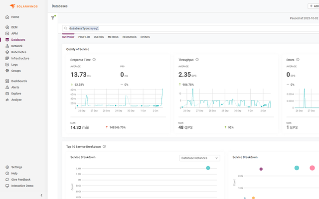 MySQL Performance Monitoring Tool | SolarWinds