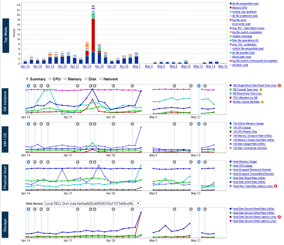 Herramienta y técnicas de optimización de la base de datos | SolarWinds