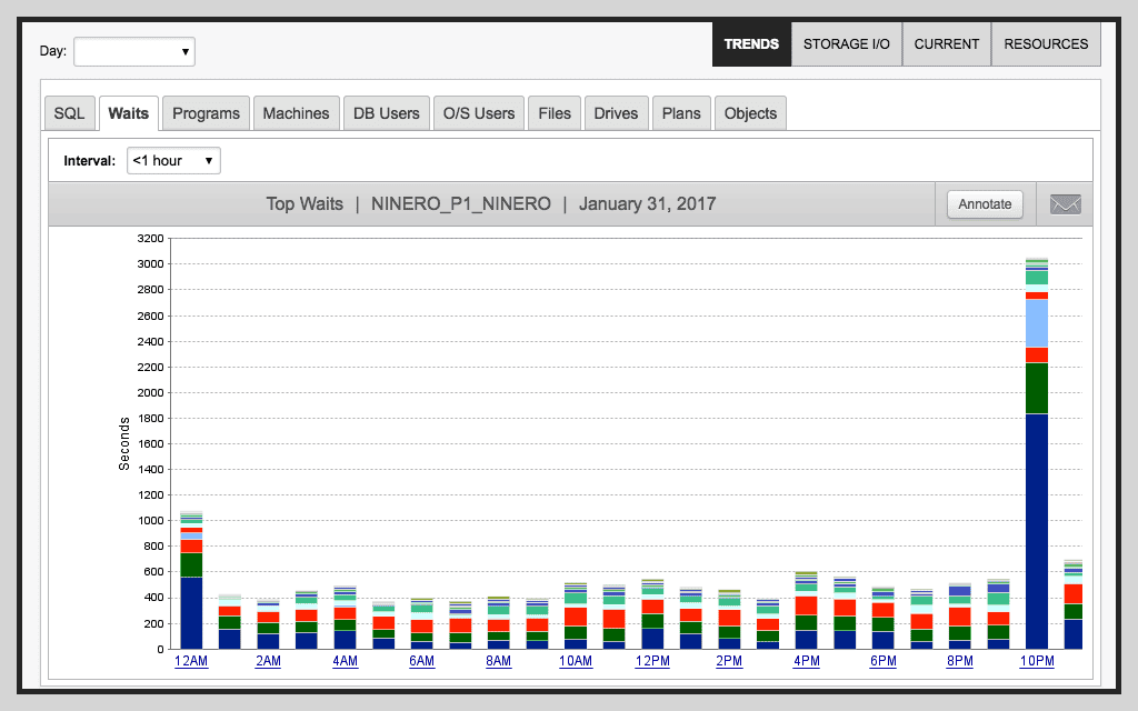 Db2 Performance Tuning - Query Tuning Tool Use case type 1 1 Features Array Item - features item image