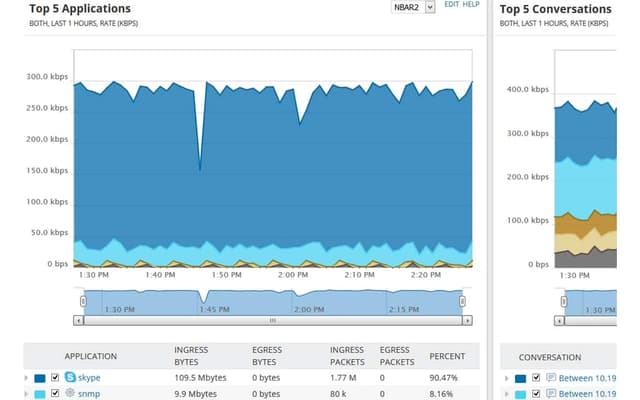 Network Bandwidth Monitor - Monitoring Software | SolarWinds