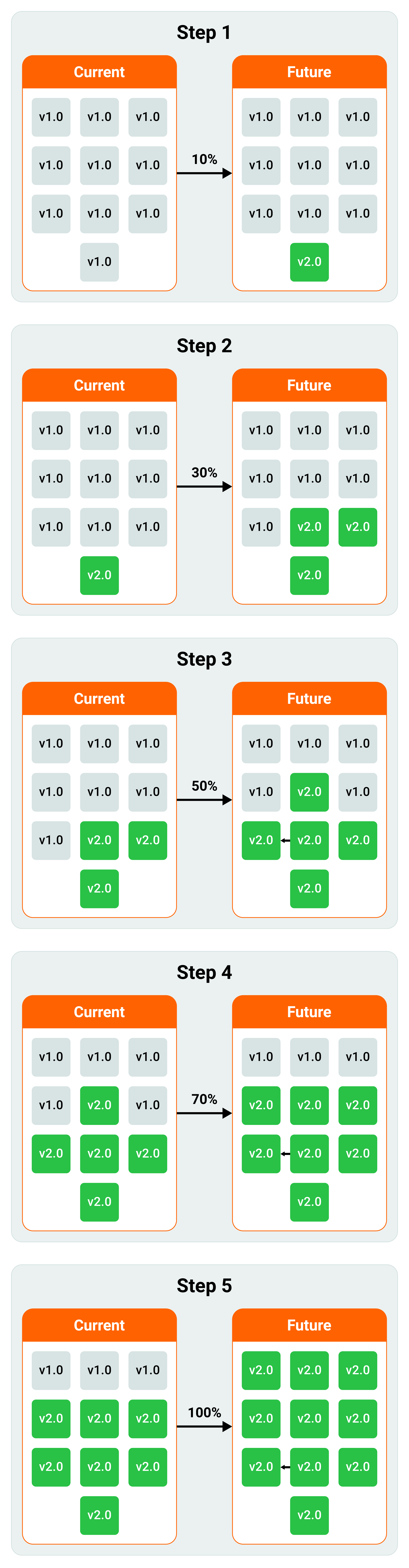 All-Step.png