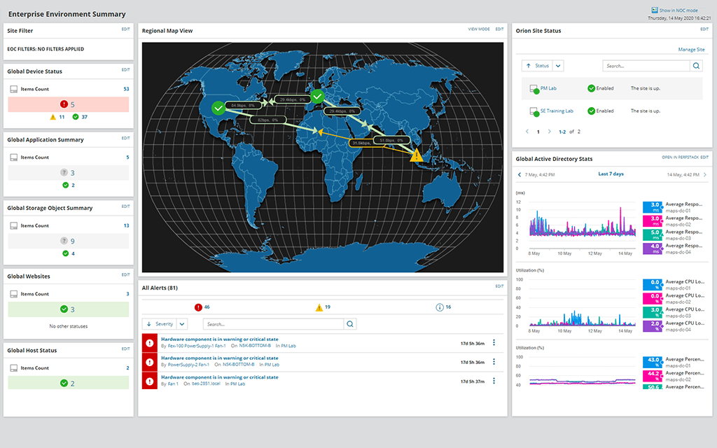 Enterprise Operations Console - EOC | SolarWinds