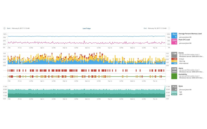 Observability Product Screenshot - SAM monitor Cloud