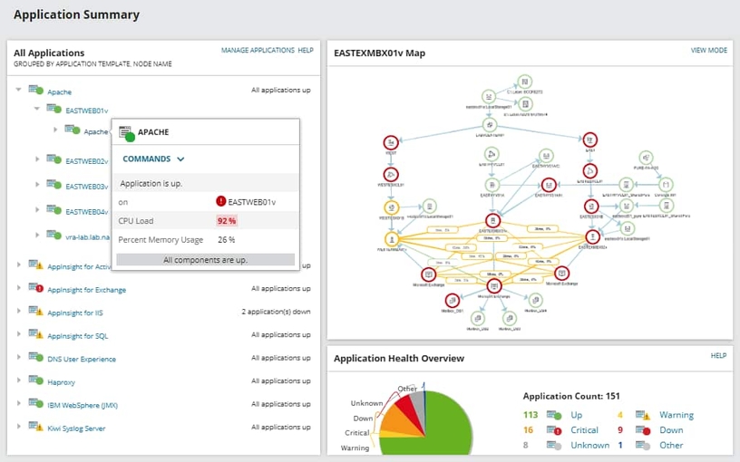 Exchange Monitoring Tool - Monitor Server Performance Use case type 1 4 Features Array Item - features item image