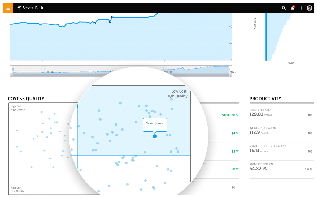 IT Benchmarking & Services 2 Features Array Item - features item image