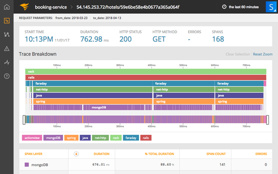 ao-distributed-tracing-apm.png