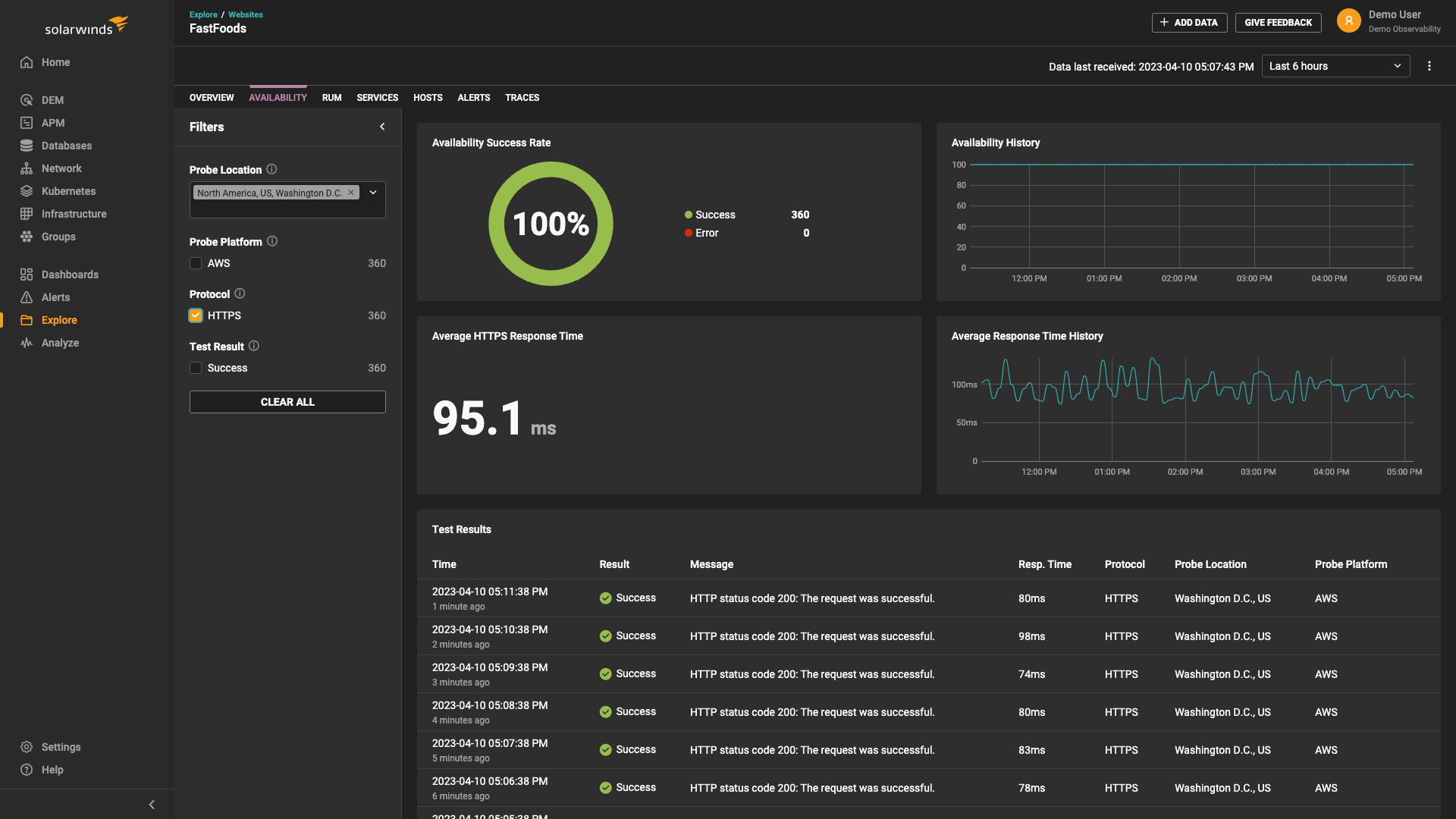 Website Performance Monitoring Solution | SolarWinds Observability SaaS