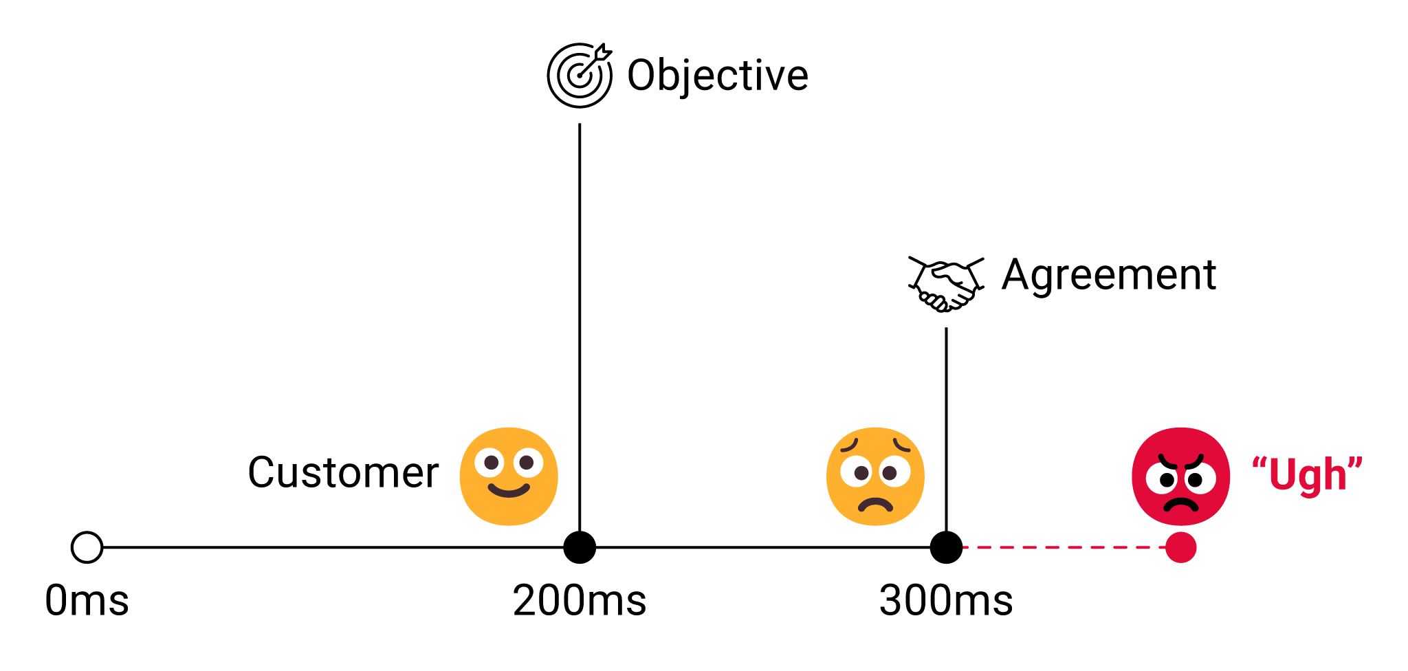 Industry-Context-for-SLA-vs-SLO.png