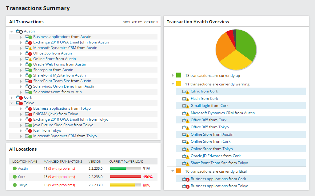 Website Uptime Performance Monitoring Best Practices 2 Features Array Item - features item image