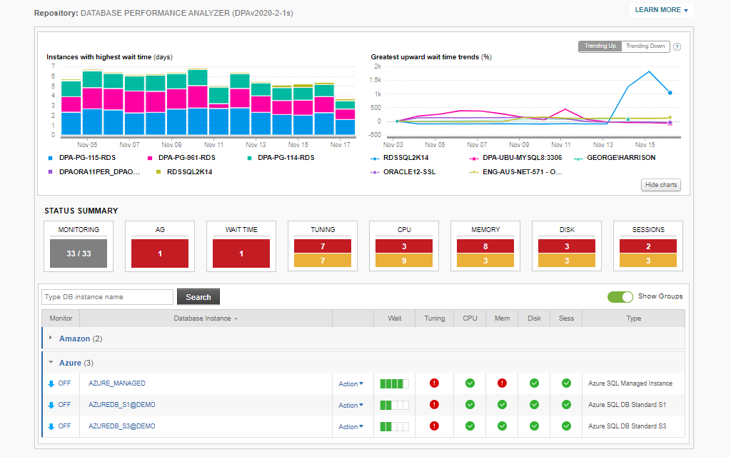 Azure SQL Server Performance Monitoring, Analyzing and Optimizing ...