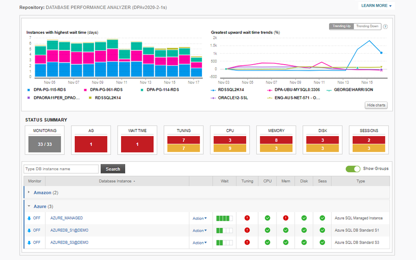 Azure SQL Server Performance Monitoring, Analyzing and Optimizing ...