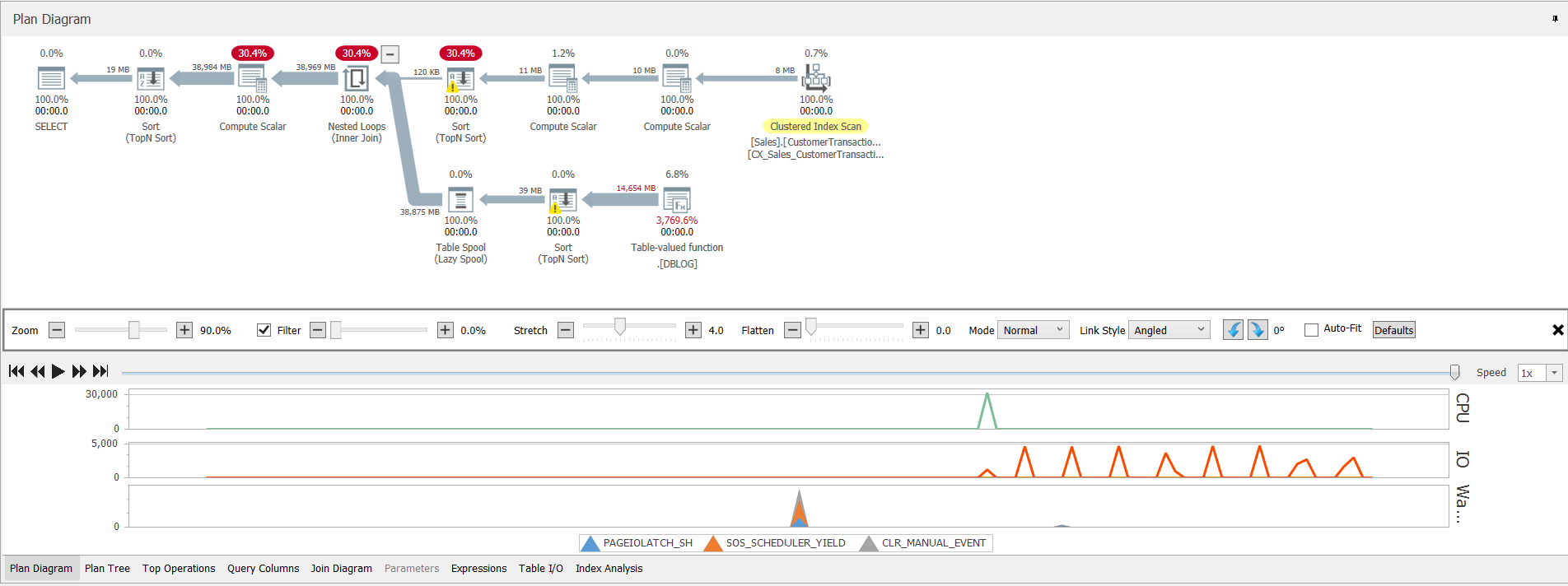 Query performance profiling and playback