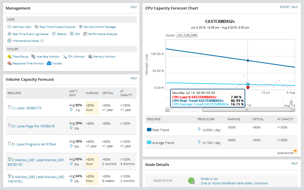 Monitor FTP Traffic - FTP Monitoring and Performance Tool | SolarWinds