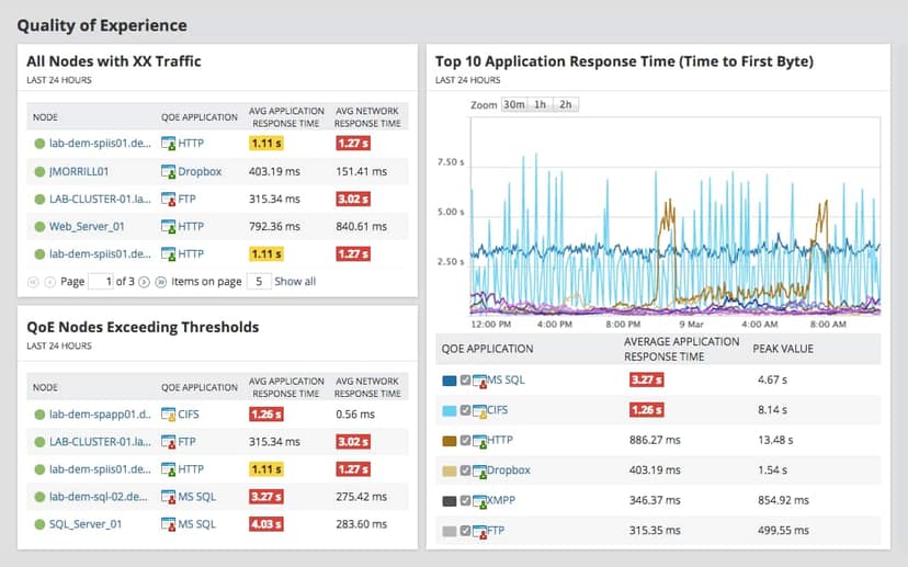 .Net Monitoring - Microsoft .NET Application Performance | SolarWinds