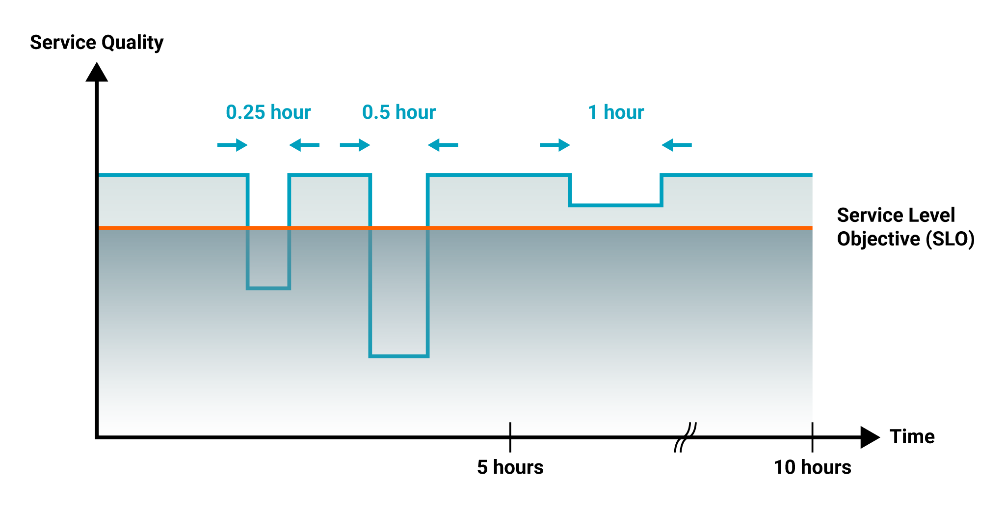 service-quality-with-SLOs.png