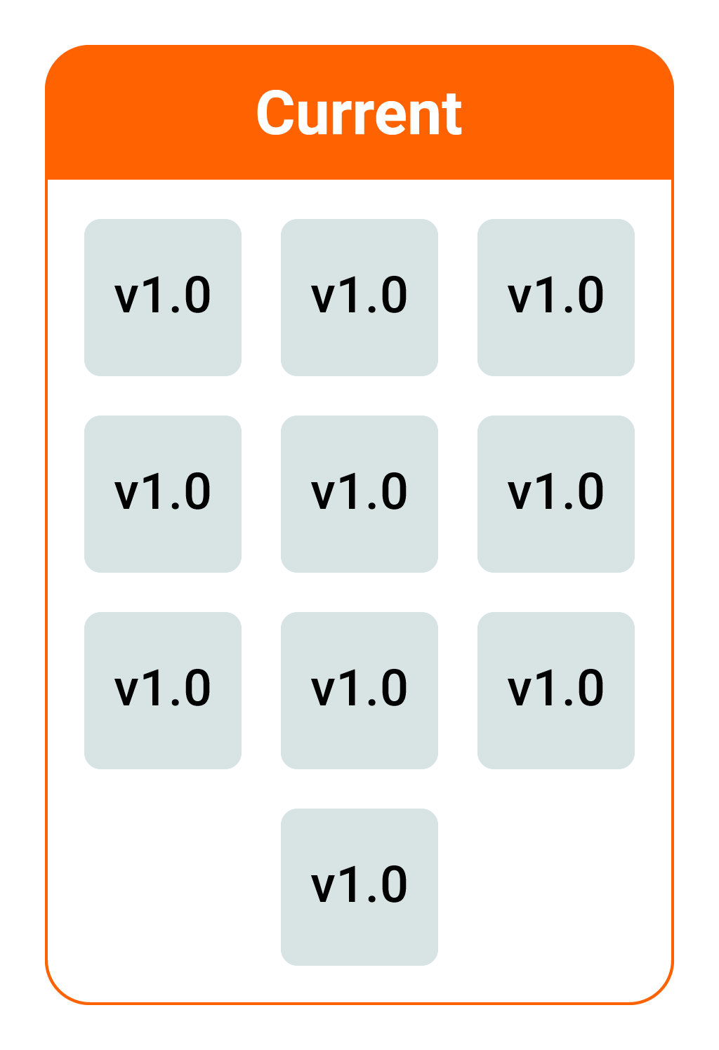 Current-state.png