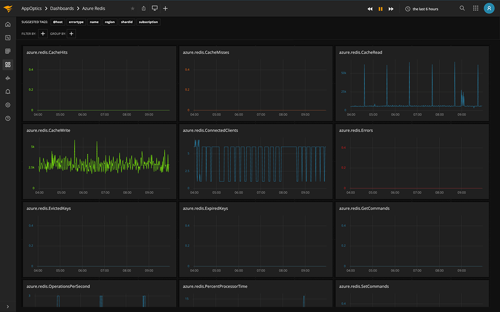 AppOptics APM and Infrastructure Tool SolarWinds AppOptics