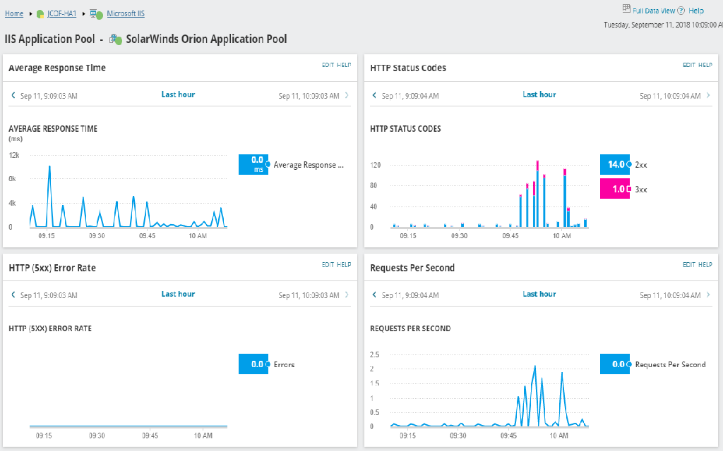 Integración De SolarWinds Observability Self-Hosted (formerly Known As ...