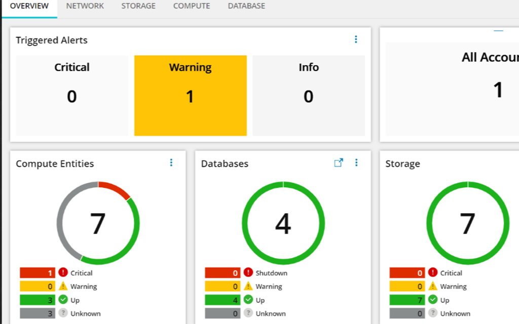 AWS Cloud Dashboard HCO