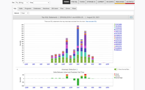 dpa-anomaly-detection.png