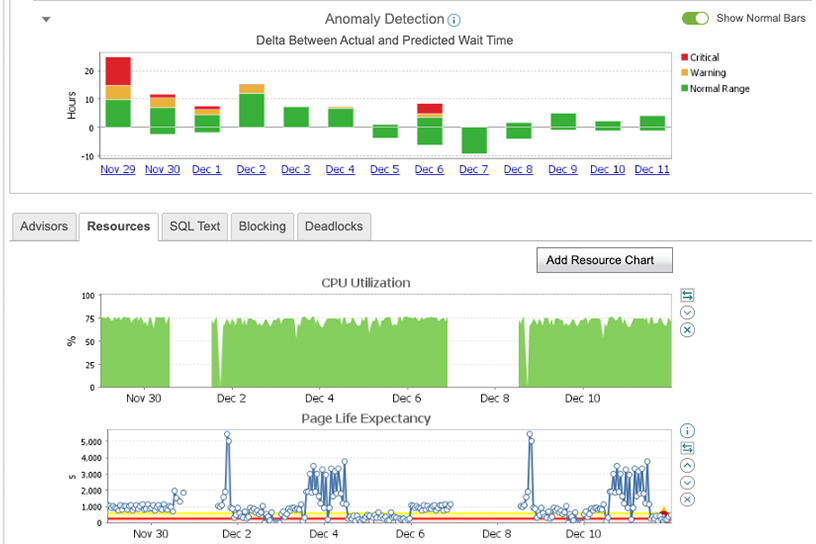Database Sub Category 3